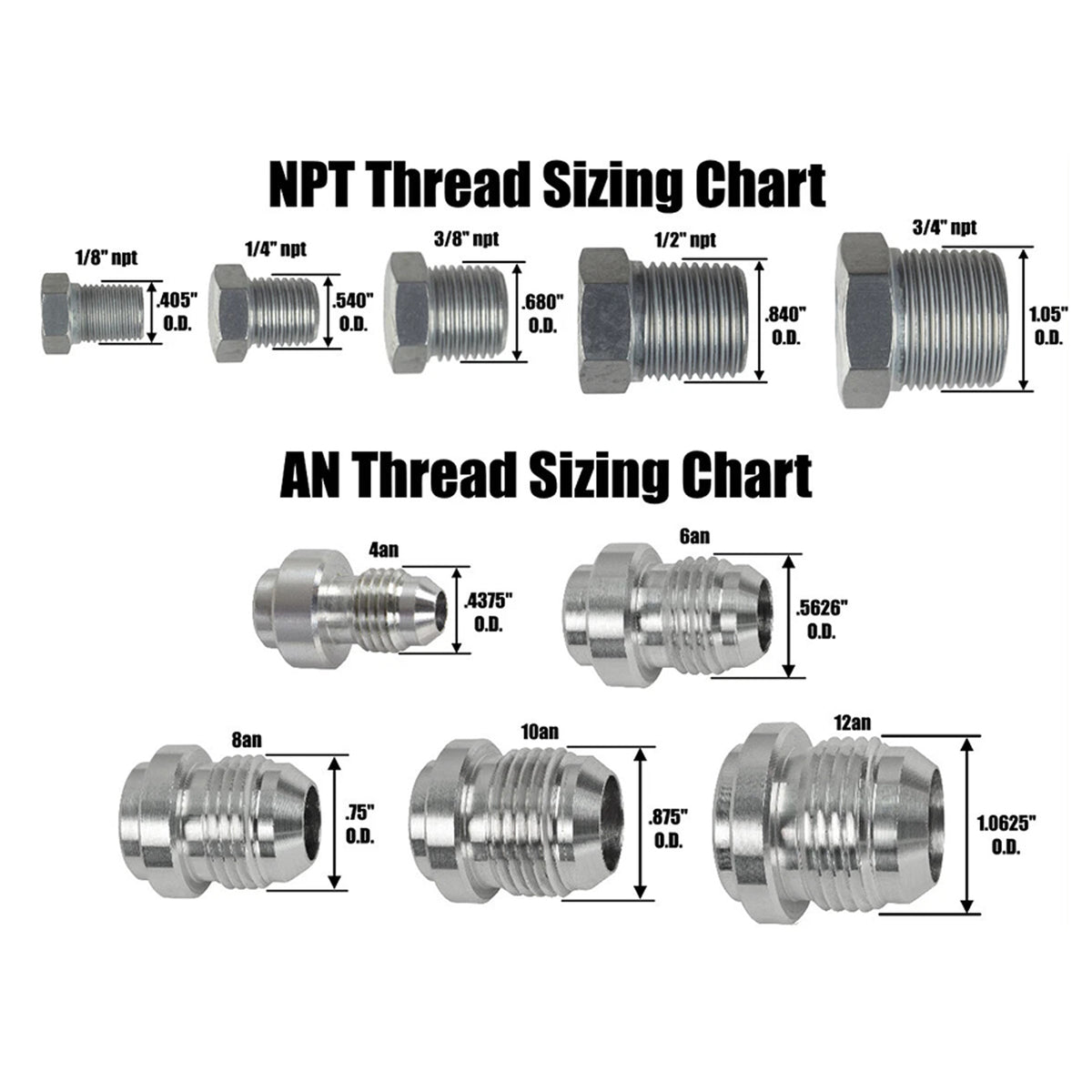 6L80E 6L90E 8L90E Transmission Cooler Line Adapter Plate with 6AN Fittings Seal